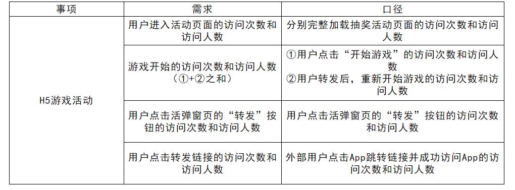 产品经理，产品经理网站